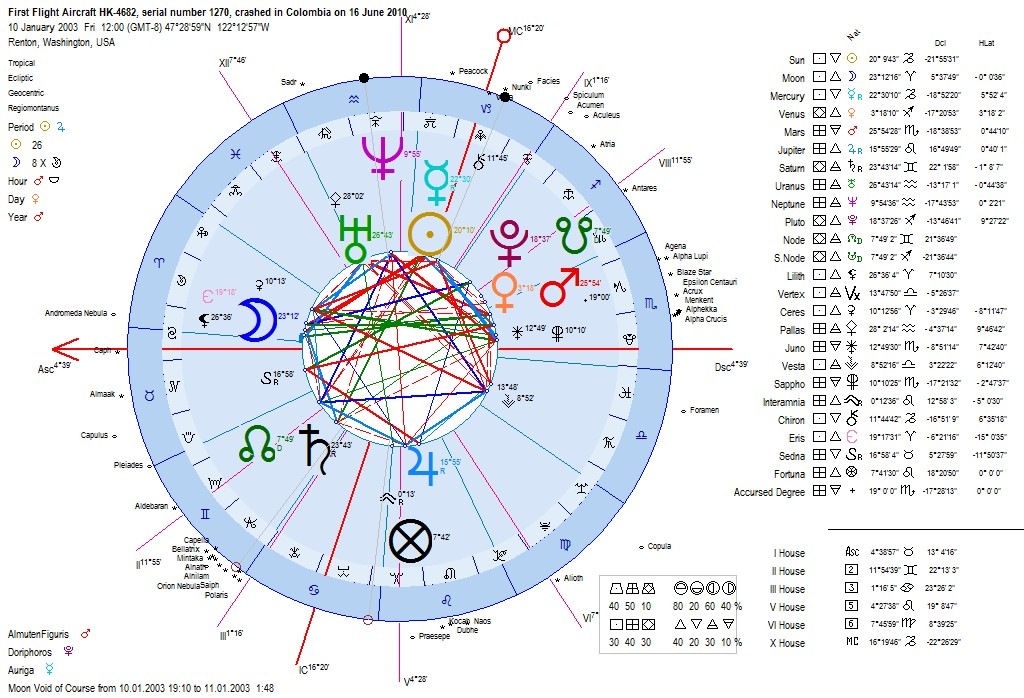 [astrologyhoroscopecolombiafirstfligh[3].jpg]